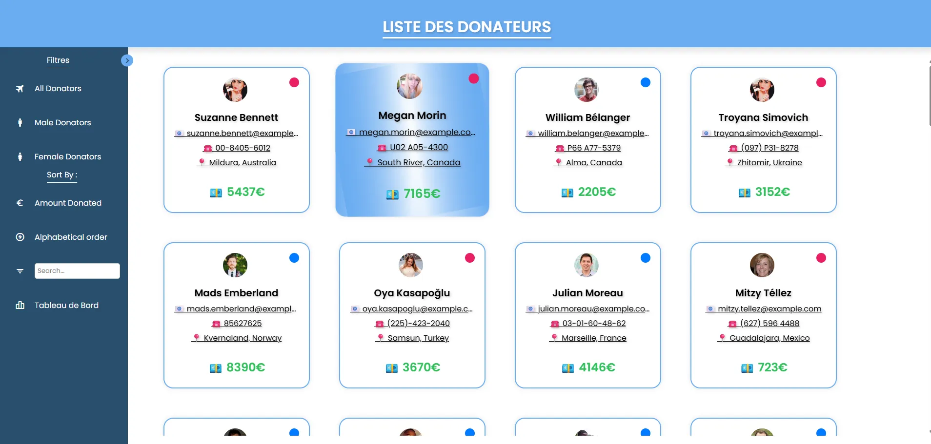 Donator List